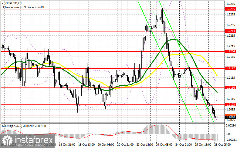 GBP/USD: план на европейскую сессию 26 октября. Commitment of Traders COT-отчеты (разбор вчерашних сделок). Фунт готовится к обновлению месячного минимума