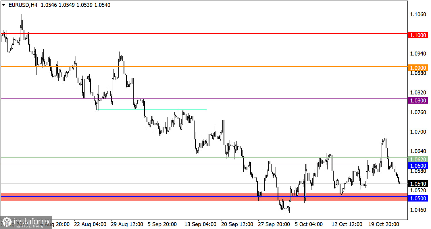  Studiamo e analizziamo, piano di trading per principianti: EUR/USD e GBP/USD il 26 ottobre 2023