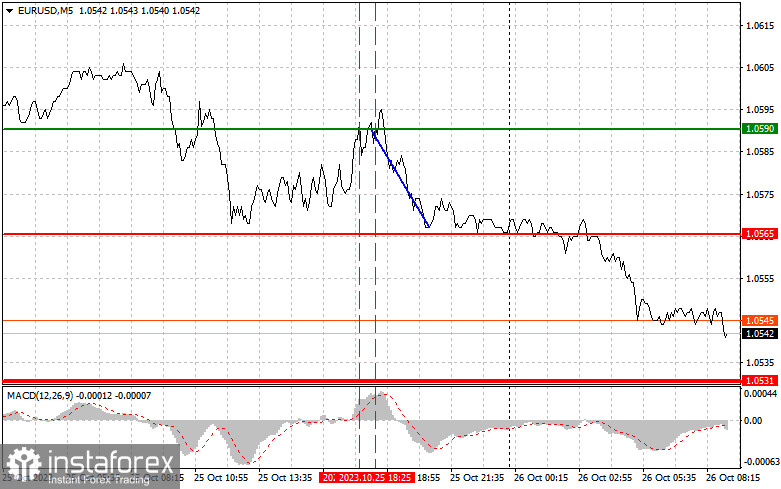 EURUSD: простые советы по торговле для начинающих трейдеров на 26 октября. Разбор вчерашних сделок на Форекс