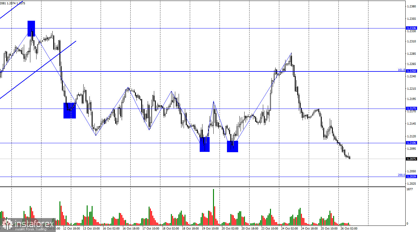 GBP/USD. 26 октября. Американская экономика может показать рекордный рост