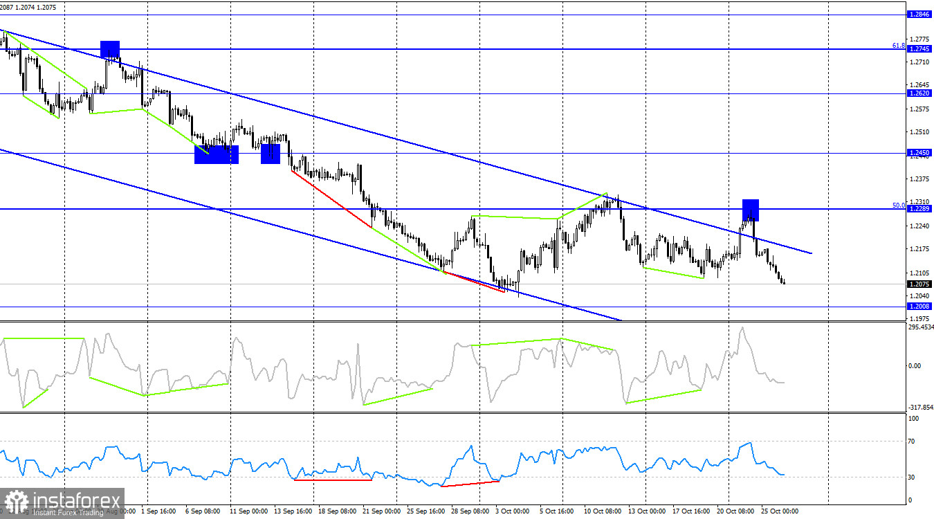 GBP/USD. 26 октября. Американская экономика может показать рекордный рост