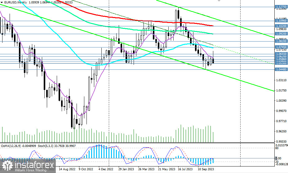 EUR/USD: заседание ЕЦБ, ВВП США