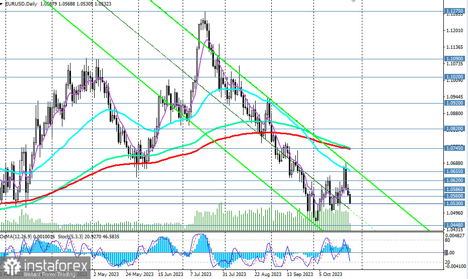 EUR/USD: заседание ЕЦБ, ВВП США