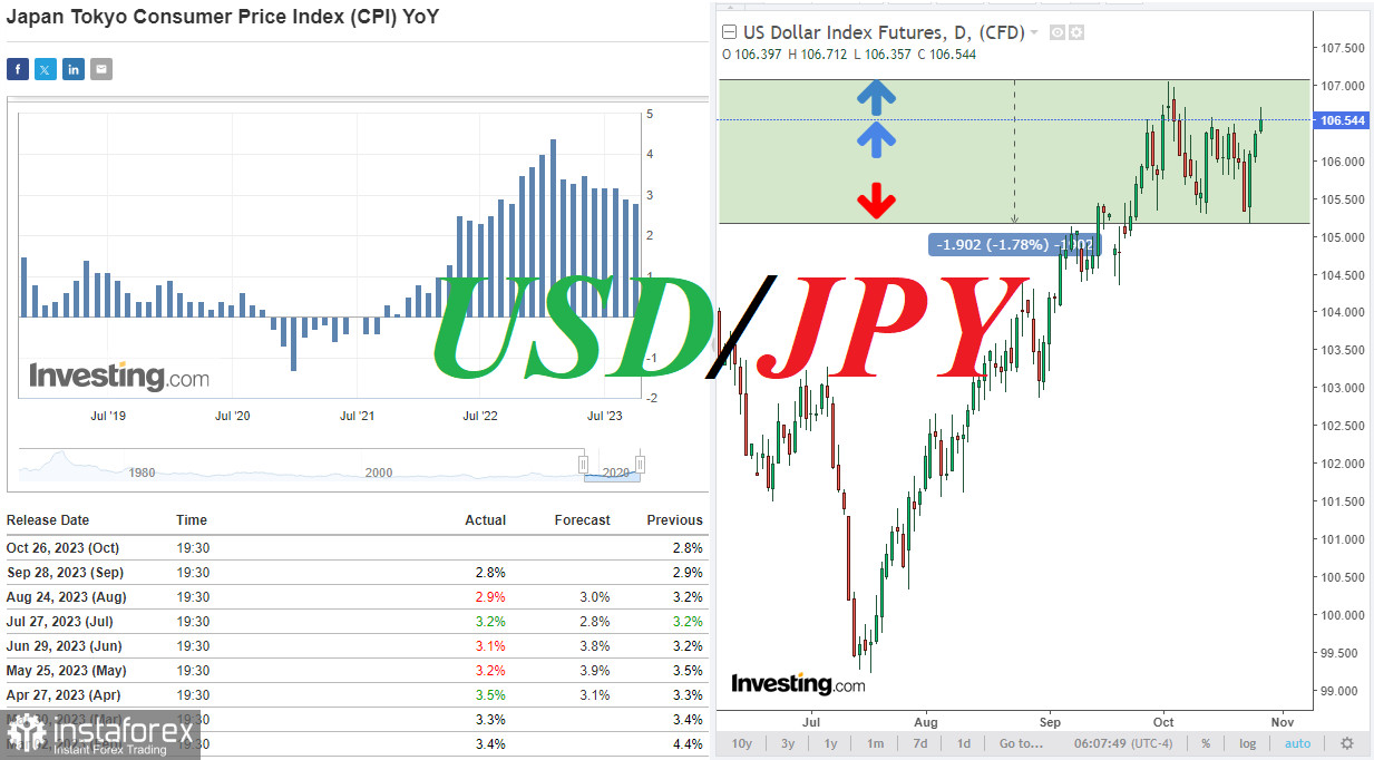 USD/JPY: ретест отметки 150.00. Что дальше?