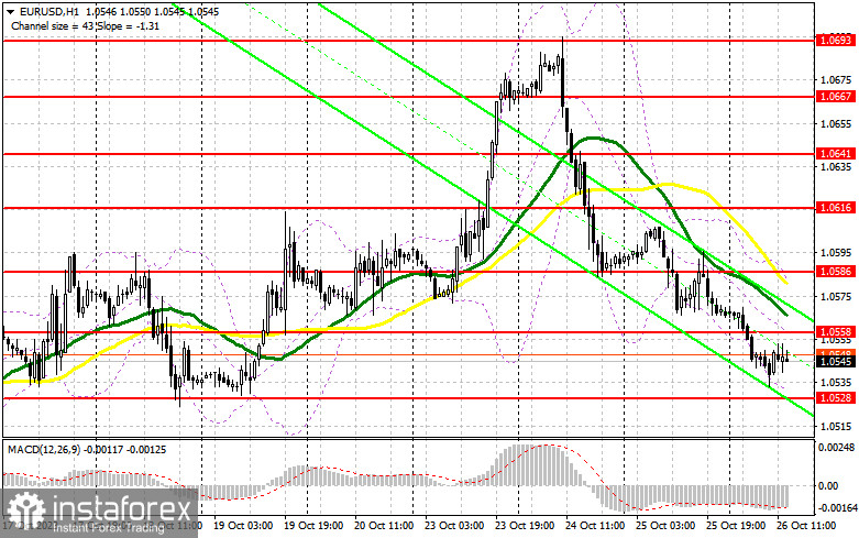 EUR/USD: план на американскую сессию 26 октября (разбор утренних сделок). Евро замер в ожидании данных