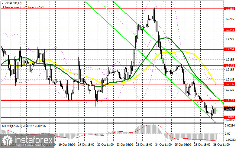 GBP/USD: план на американскую сессию 26 октября (разбор утренних сделок). Покупатели защитили поддержку 1.2070, но этого мало