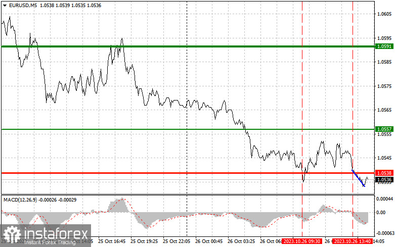  EURUSD: semplici consigli di trading per i trader principianti il 26 ottobre (sessione americana)