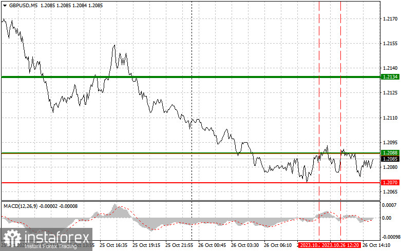 GBPUSD: semplici consigli di trading per i trader principianti il 26 ottobre (sessione americana)