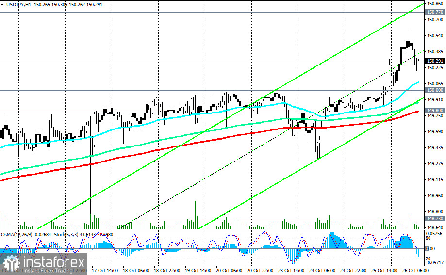  USD/JPY сценарии динамики на 26.10.2023