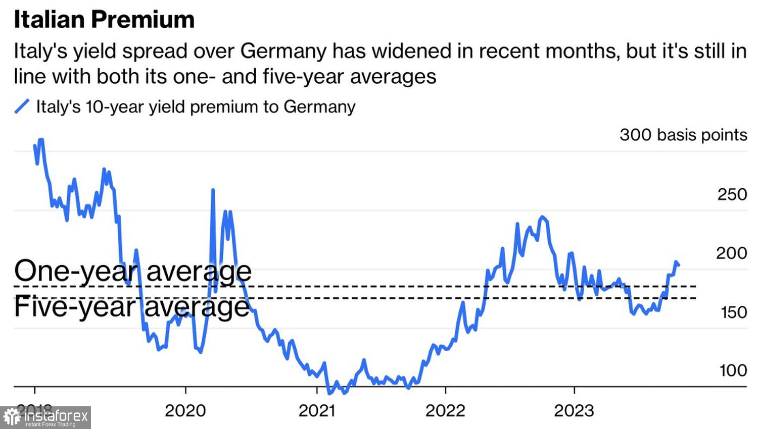 L'euro ha resistito alle prove economiche 