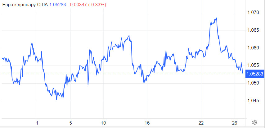 EUR/USD. Ориентация юг, медведи наступают. Все что нужно знать о заседании ЕЦБ