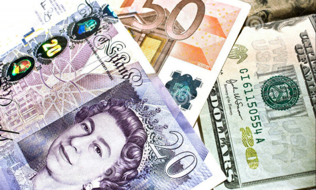USD gains in value, EUR and GBP drop