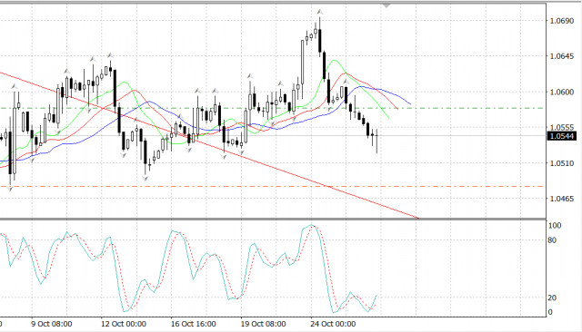  EUR/USD. PIL americano molto forte