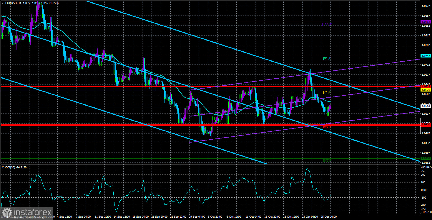  Panoramica della coppia EUR/USD. 27 ottobre. Risultati della riunione della BCE: niente di interessante, niente di importante.