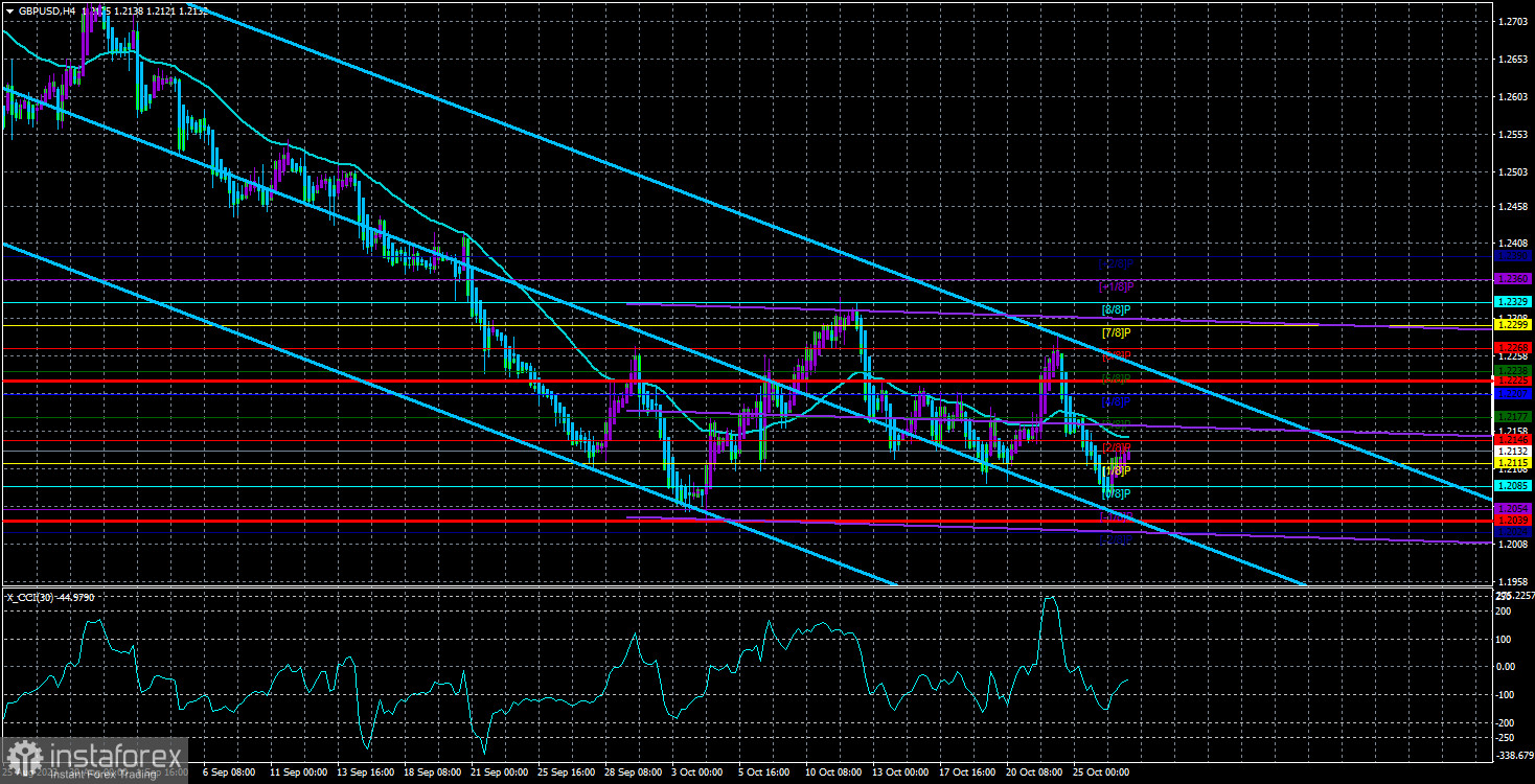  Panoramica della coppia GBP/USD. 27 ottobre. Il rapporto sul PIL apre meravigliose prospettive per la Fed.