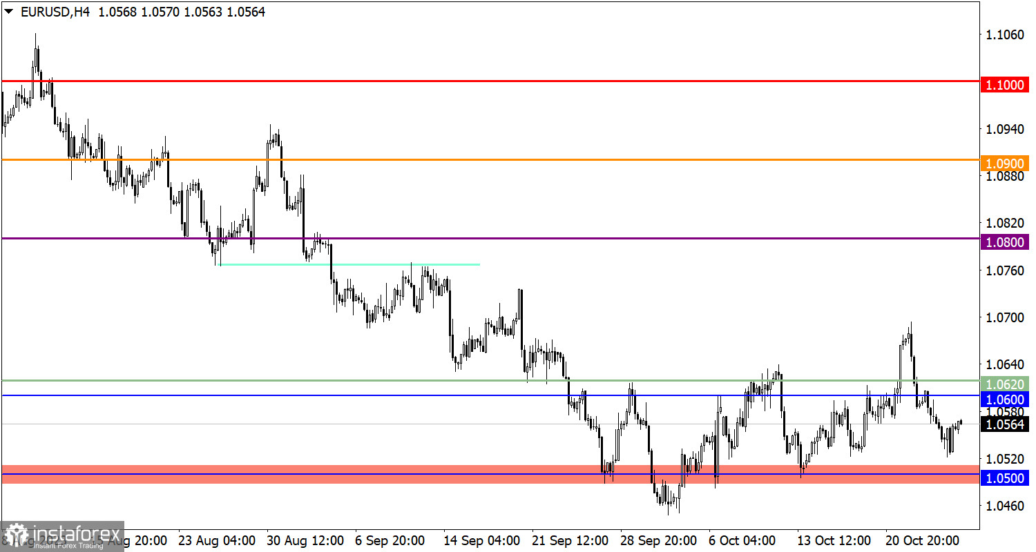  Studiamo e analizziamo, piano di trading per principianti: EUR/USD e GBP/USD il 27 ottobre 2023