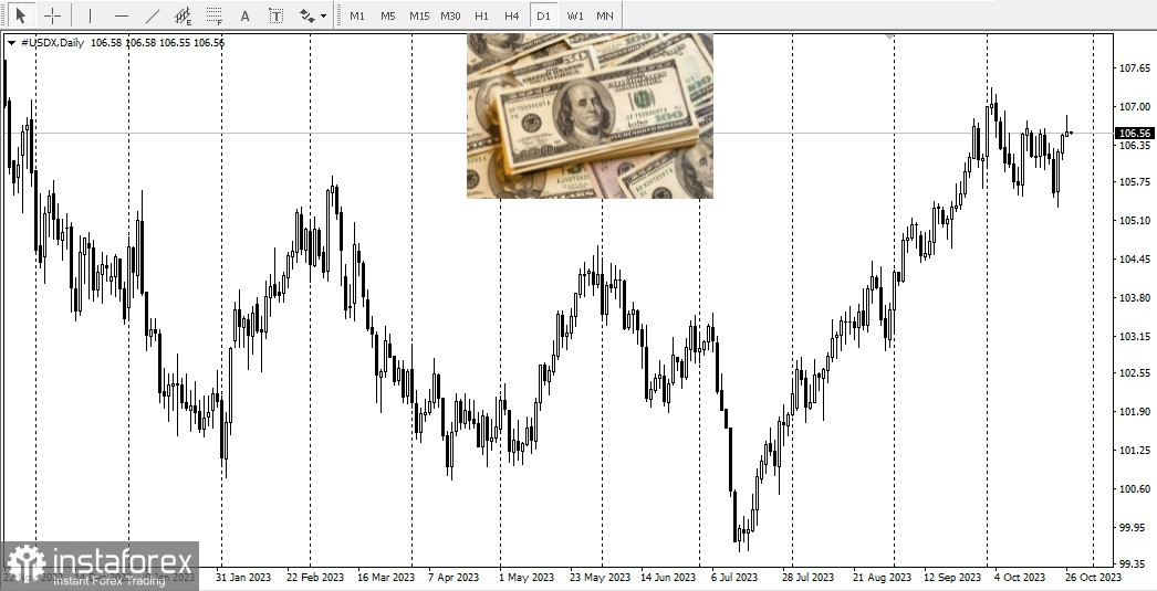  USD. Dollaro USA, panoramica, analisi