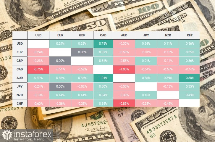  USD. Dollaro USA, panoramica, analisi