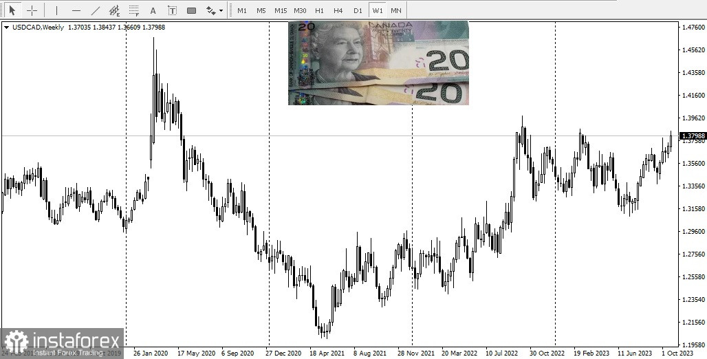  USD. Dollaro USA, panoramica, analisi