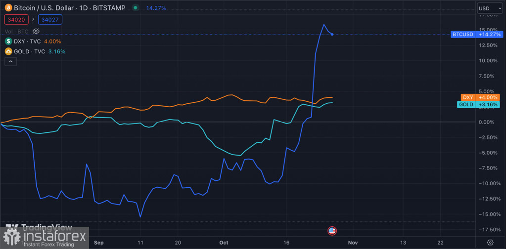 Биткоин совершил медвежий ретест уровня $34k: коррекция началась?