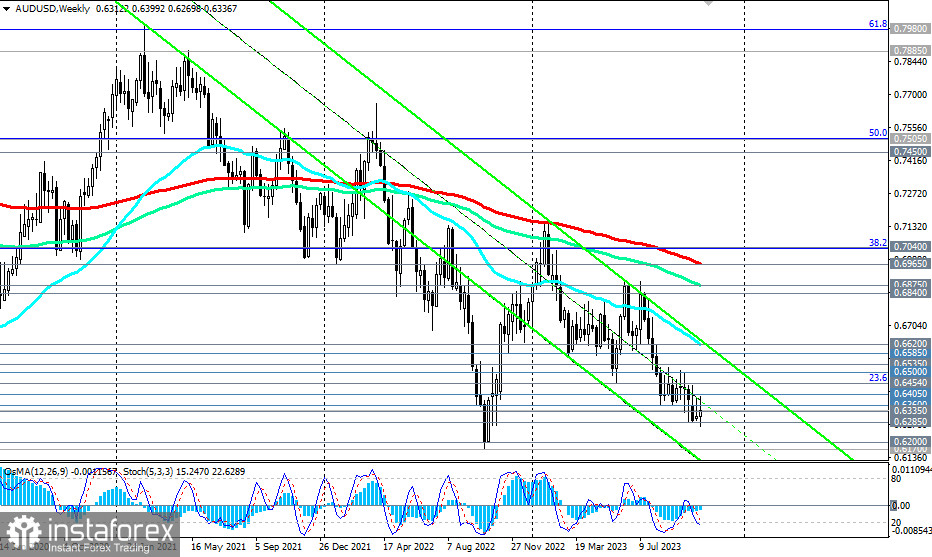 AUD/USD: сценарии динамики на 27.10.2023