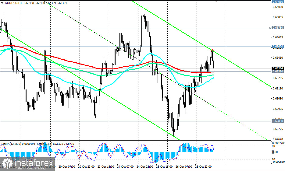 AUD/USD: сценарии динамики на 27.10.2023