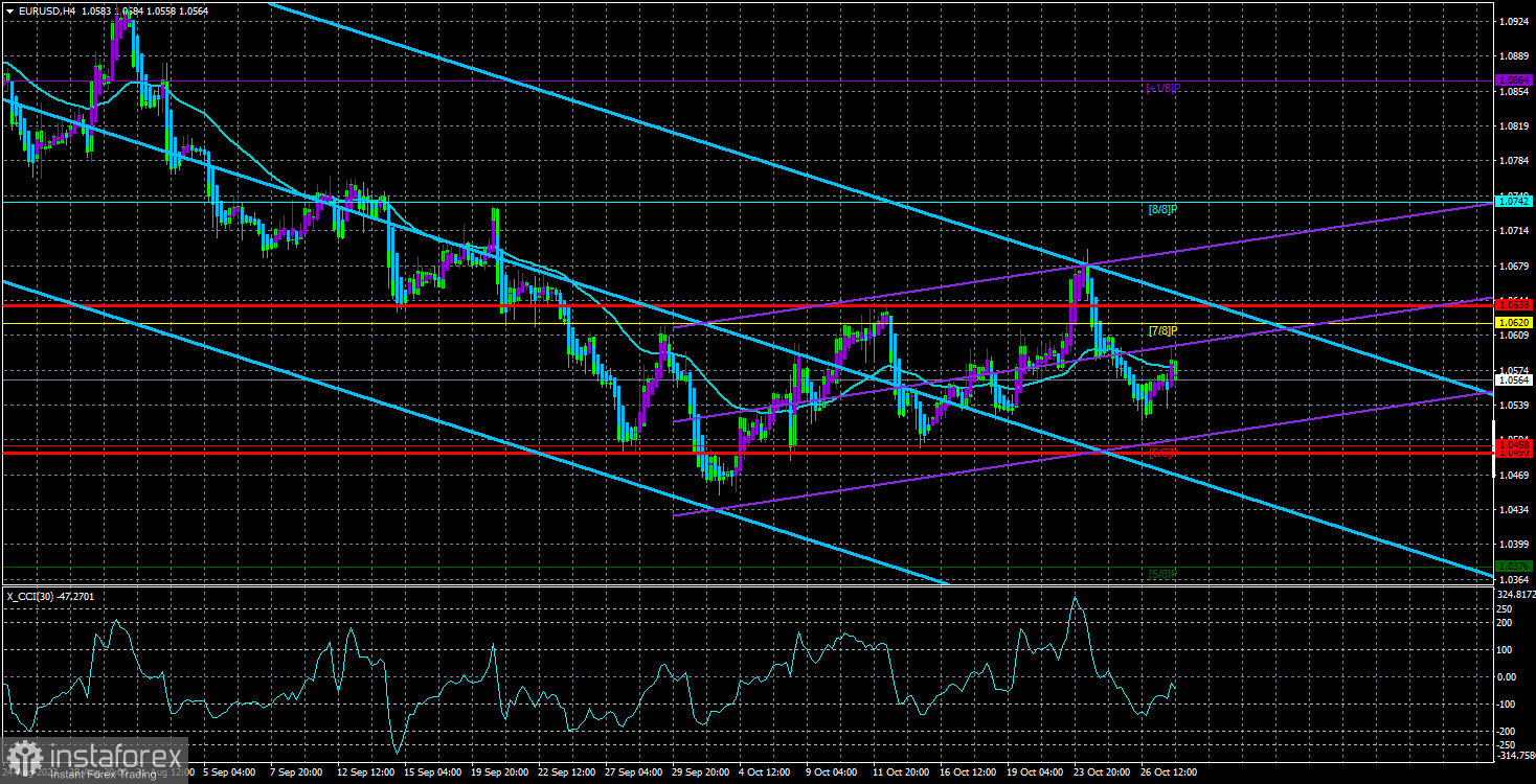 Обзор пары EUR/USD. 29 октября. Нонфармы, заседание ФРС, индексы ISM, европейская инфляция