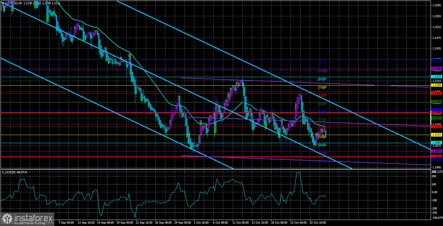 Обзор пары GBP/USD. 29 октября. Заседания Банка Англии и ФРС могут придать рынку новый импульс