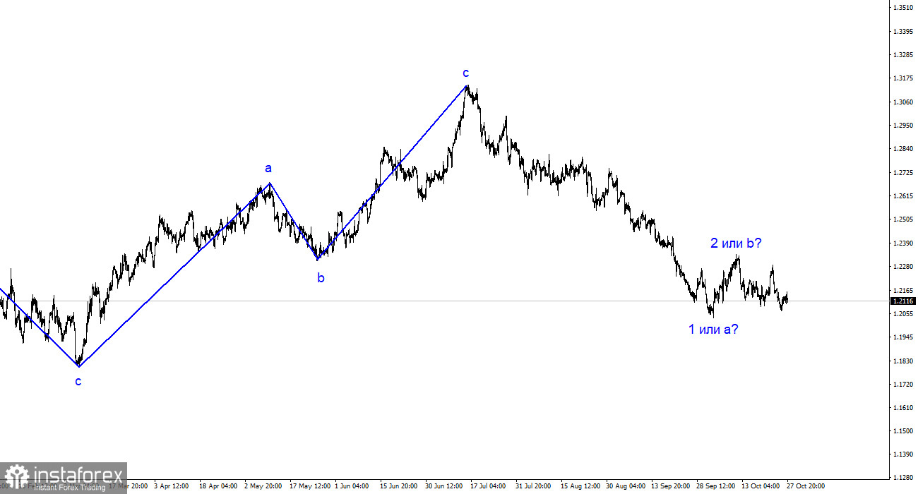 Анализ GBP/USD. 29 октября. Фунт не может зацепиться ни за один отчет