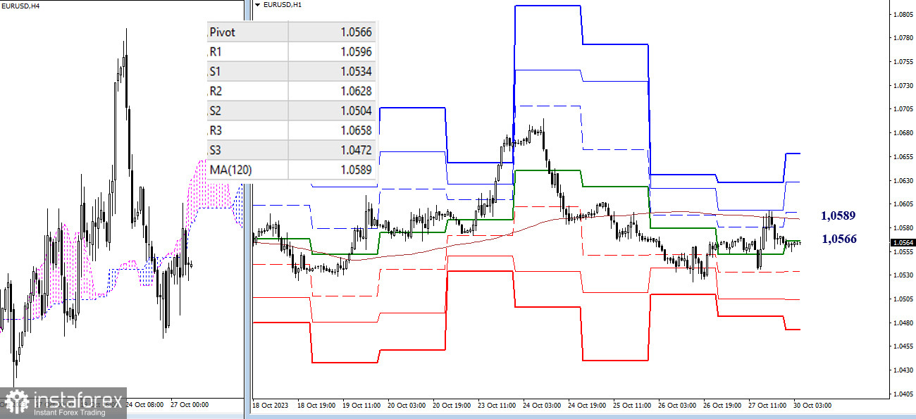 EUR/USD и GBP/USD 30 октября – технический анализ ситуации