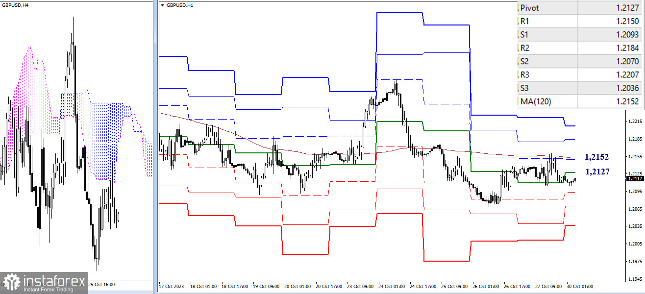 EUR/USD и GBP/USD 30 октября – технический анализ ситуации