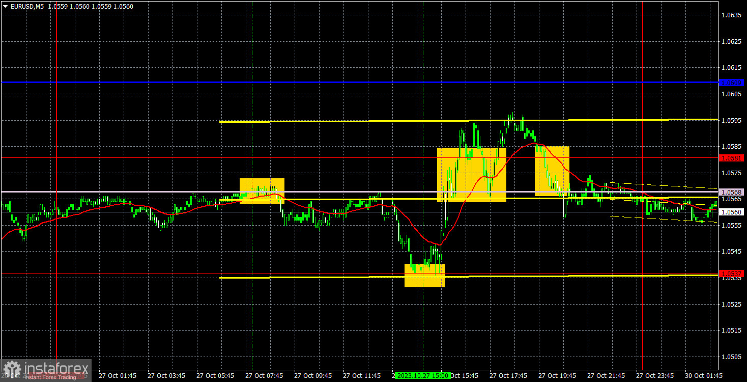 Прогноз и торговые сигналы по EUR/USD на 30 октября. Отчет COT. Детальный разбор движения пары и торговых сделок. Евровалюта готова к падению!