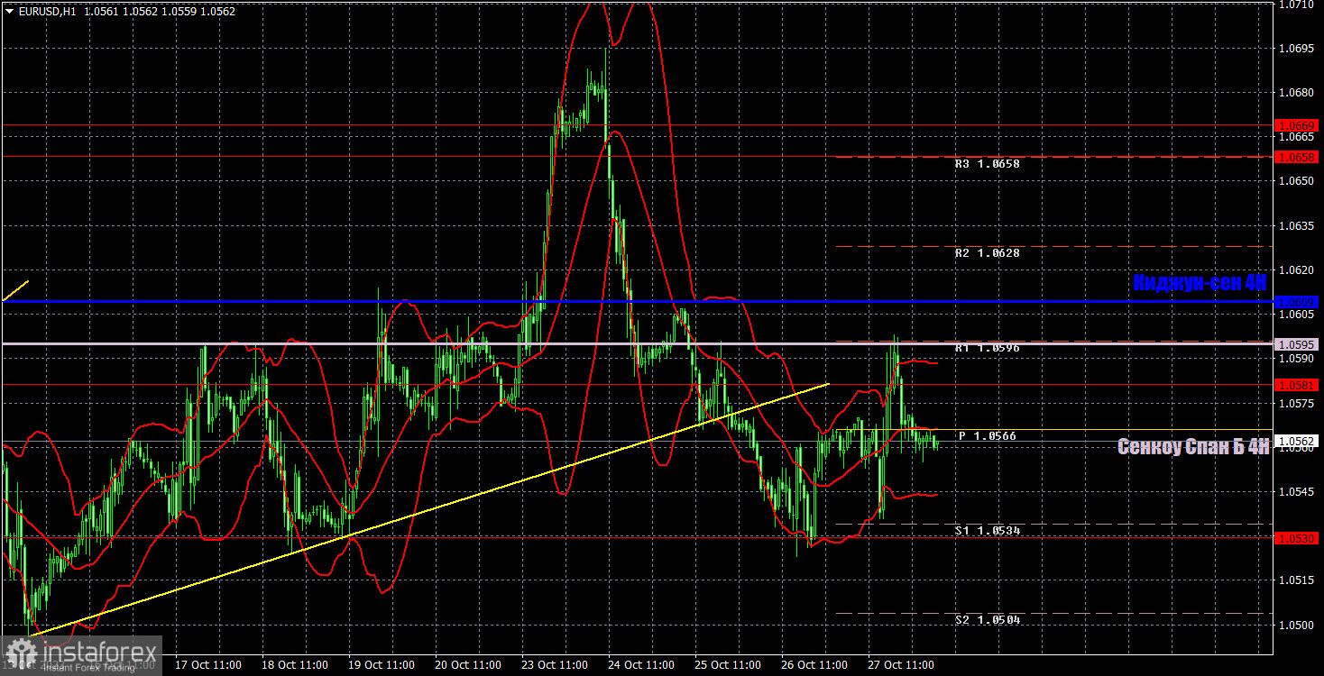 Прогноз и торговые сигналы по EUR/USD на 30 октября. Отчет COT. Детальный разбор движения пары и торговых сделок. Евровалюта готова к падению!