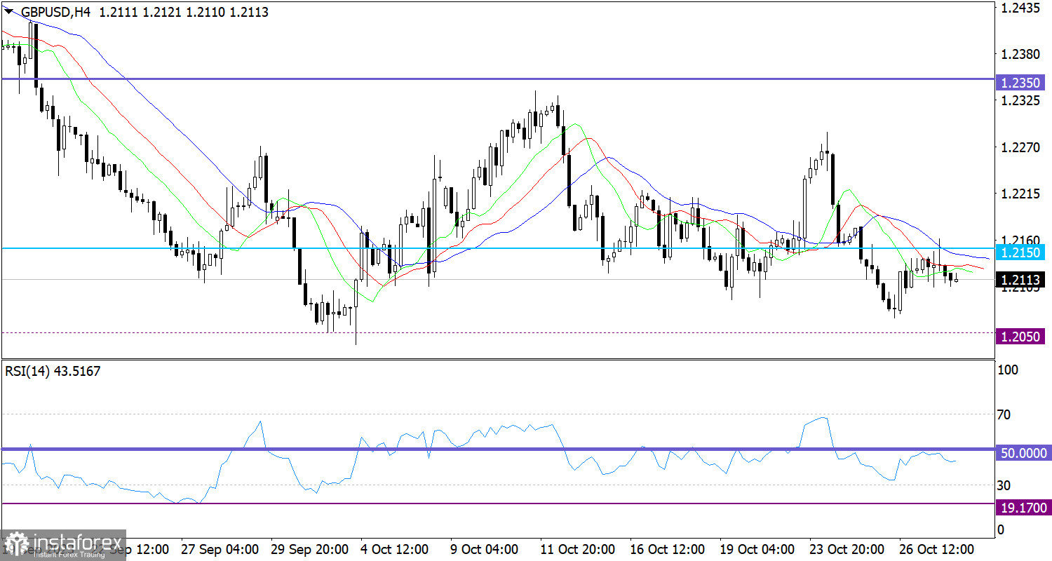 Горящий прогноз по GBP/USD от 30.10.2023