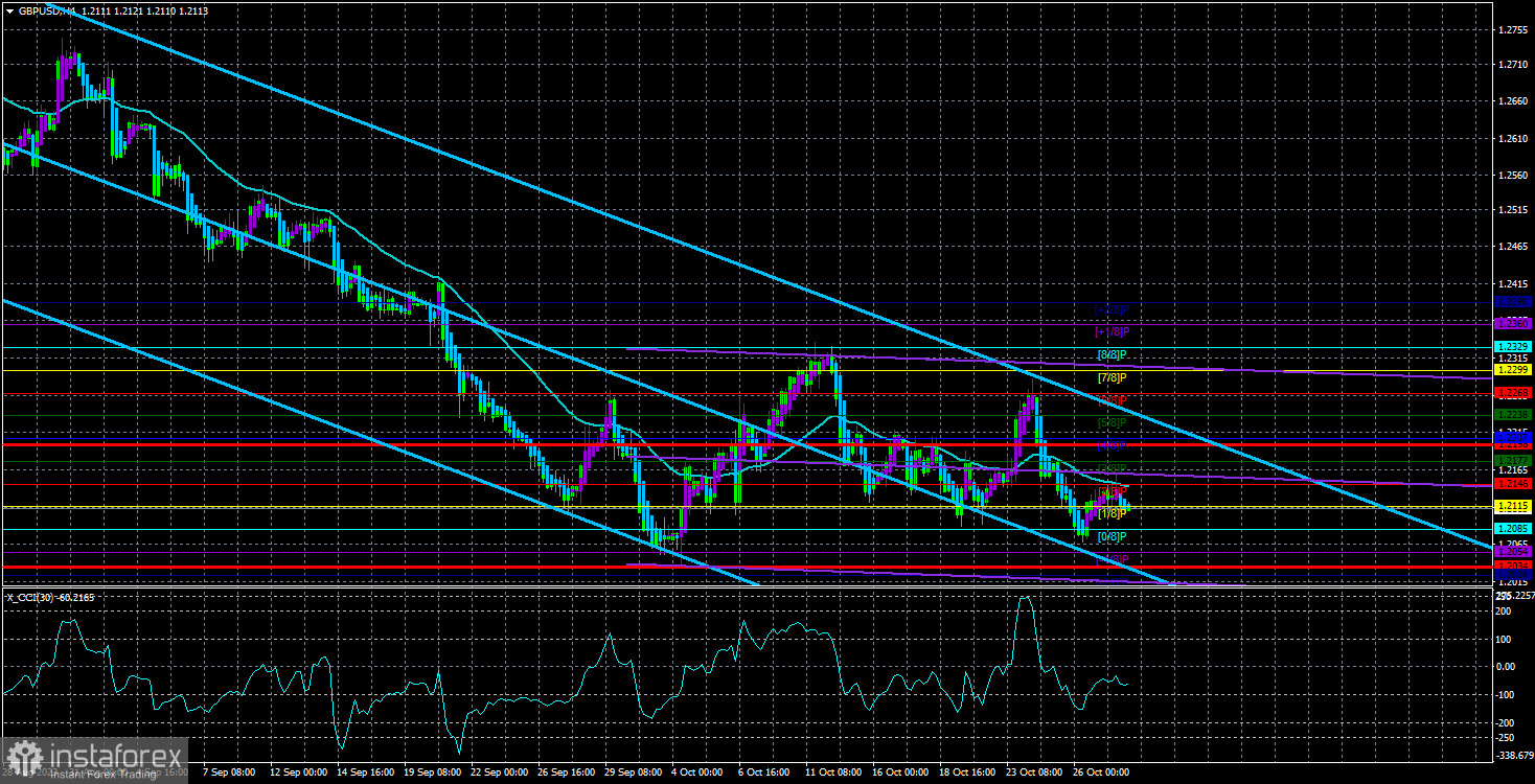 Обзор пары GBP/USD. 30 октября. Фунт стерлингов: либо флэт, либо падение