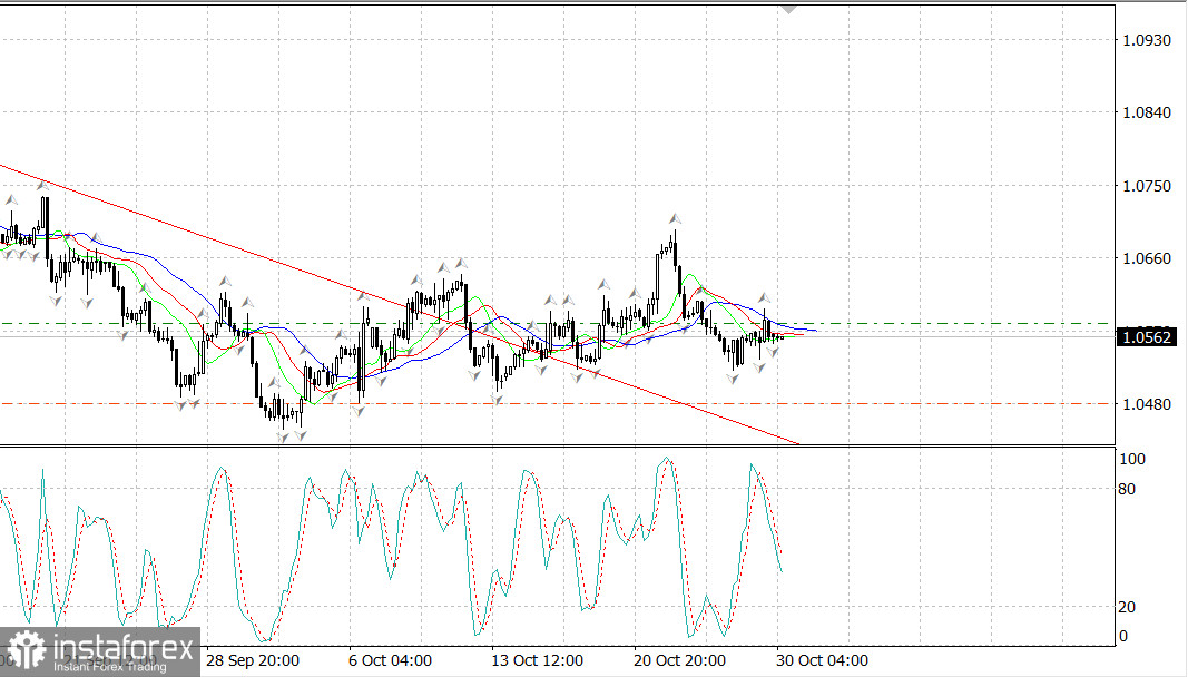 EUR/USD. Неопределенность перед ФРС