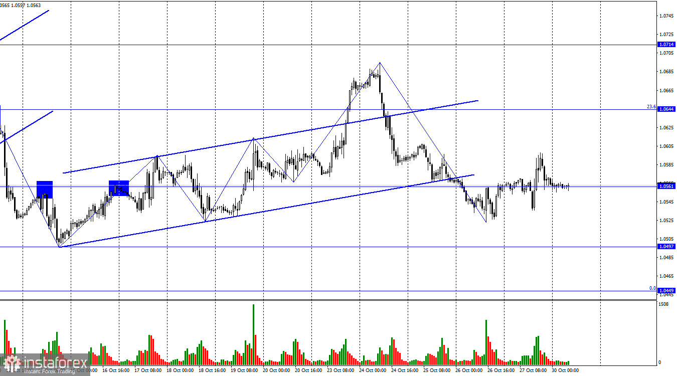 EUR/USD. 30 октября. В фокусе внимания – Германия