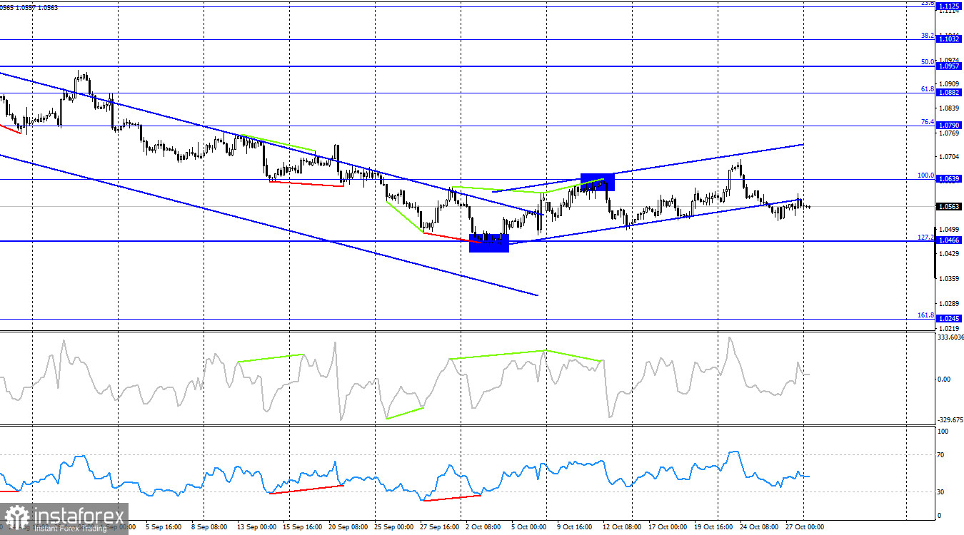 EUR/USD. 30 октября. В фокусе внимания – Германия