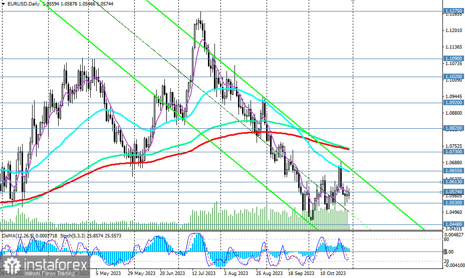 EUR/USD: пока что восходящая коррекция