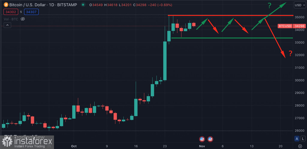 Bitcoin консолидируется вблизи $34k: бычье ралли возобновится?