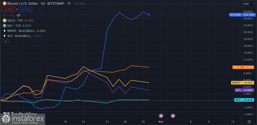 Bitcoin консолидируется вблизи $34k: бычье ралли возобновится?