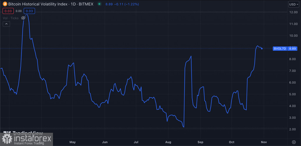 Bitcoin консолидируется вблизи $34k: бычье ралли возобновится?