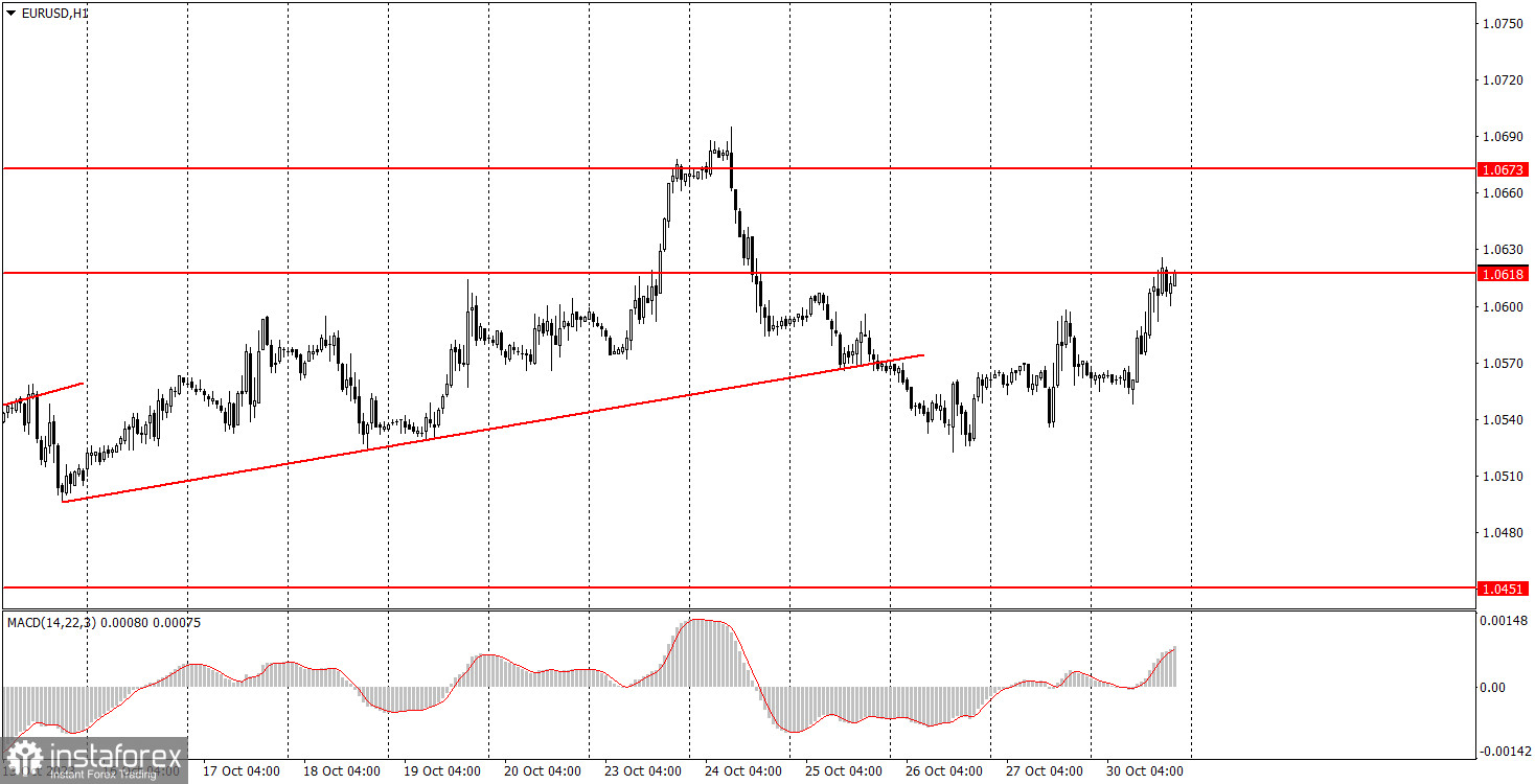 Как торговать валютную пару EUR/USD 31 октября. Простые советы и разбор сделок для новичков