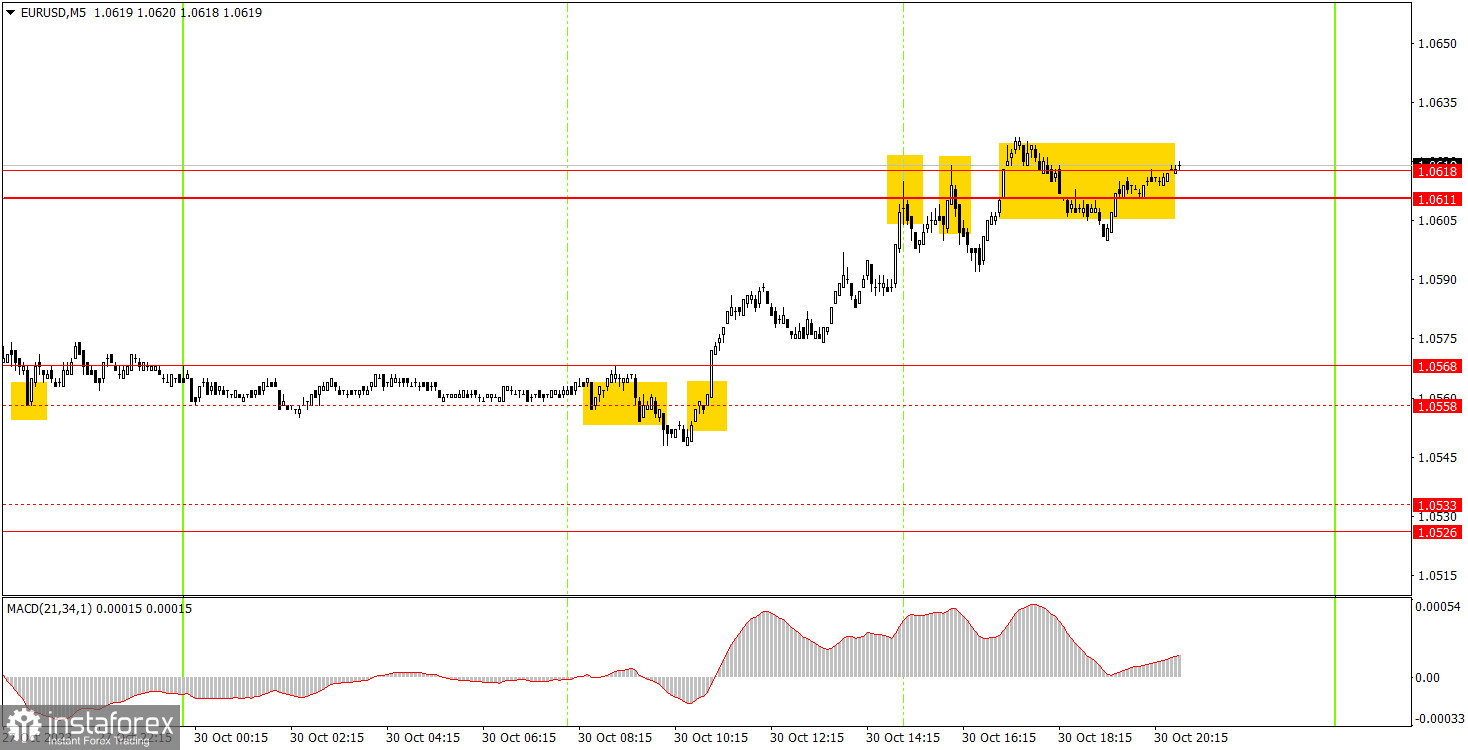 Как торговать валютную пару EUR/USD 31 октября. Простые советы и разбор сделок для новичков