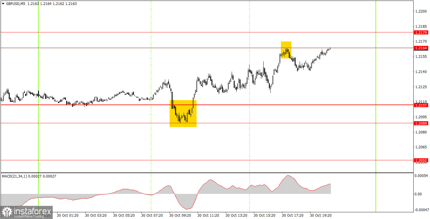 Как торговать валютную пару GBP/USD 31 октября. Простые советы и разбор сделок для новичков