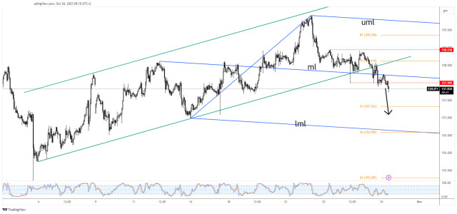 EUR/JPY: kolejne spadki