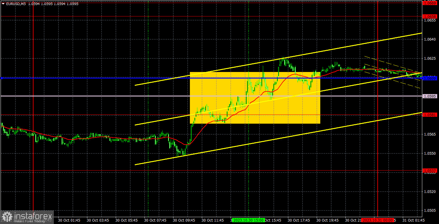 Pronóstico del par EUR/USD y señales de trading para el 31 de octubre. Informe COT. Análisis detallado del movimiento y las operaciones del par. El euro tira hacia...