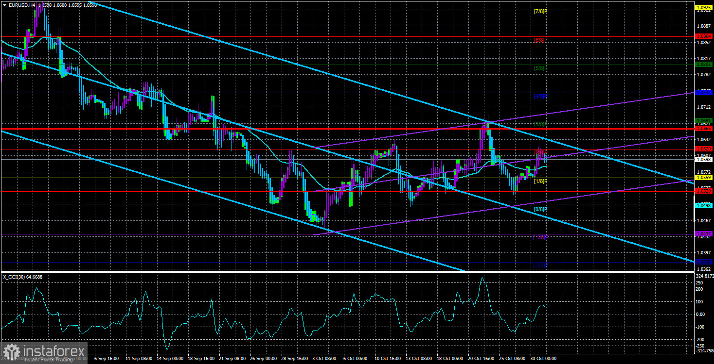  Análisis del par EUR/USD. El 31 de octubre. El euro camina en la agonía.