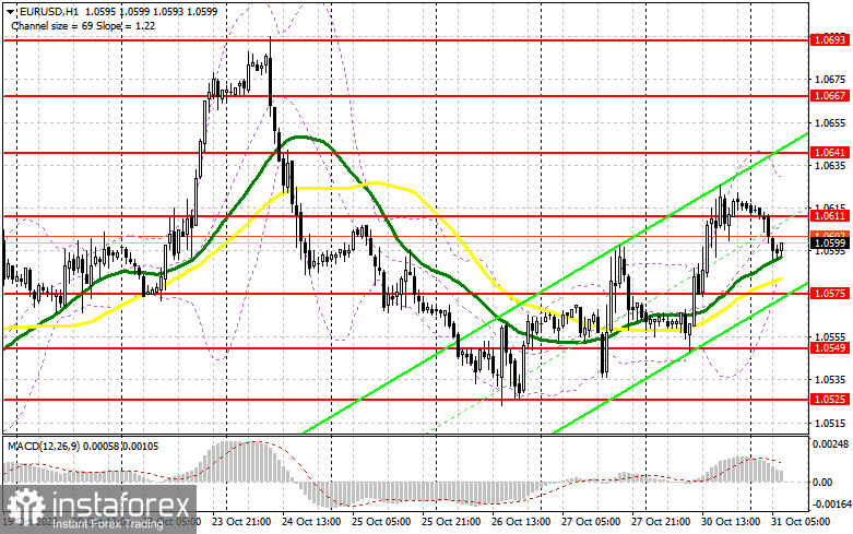 EUR/USD: план на европейскую сессию 31 октября. Commitment of Traders COT-отчеты (разбор вчерашних сделок). Евро вернулся к росту