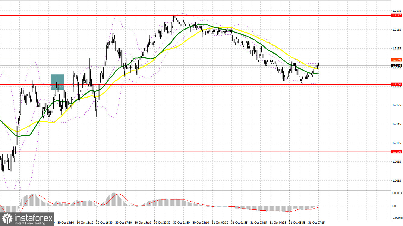 GBP/USD: план на европейскую сессию 31 октября. Commitment of Traders COT-отчеты (разбор вчерашних сделок). Фунт остается в канале